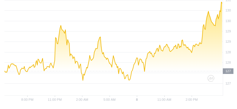 2024年09月08日索尔币价格